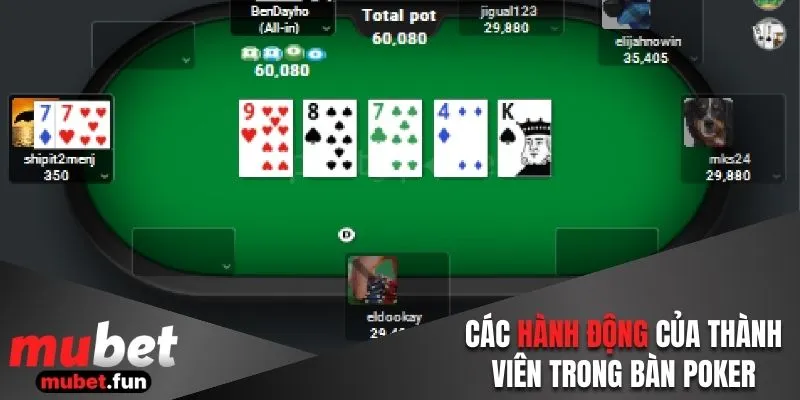 Hành động của thành viên trên bàn Xì tố